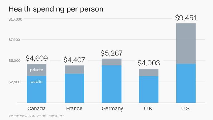 华西村人均收入_英国人均开支