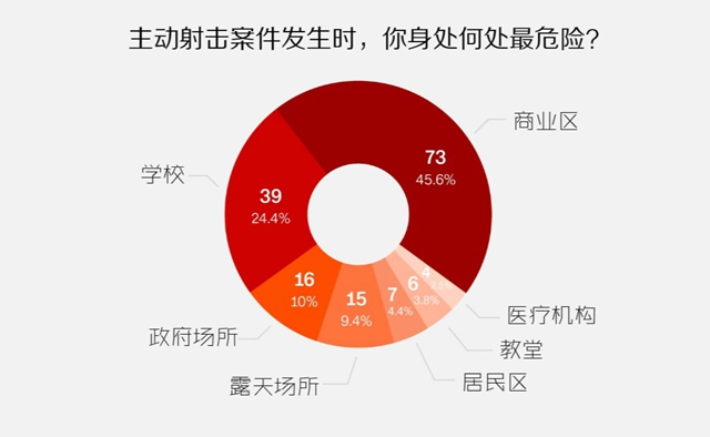 美国枪击案与缅甸内战