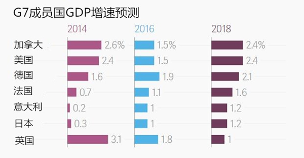 欧盟总统_2018欧盟gdp